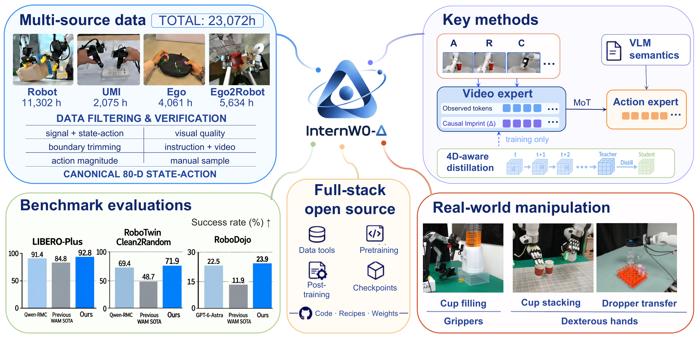 InternW0