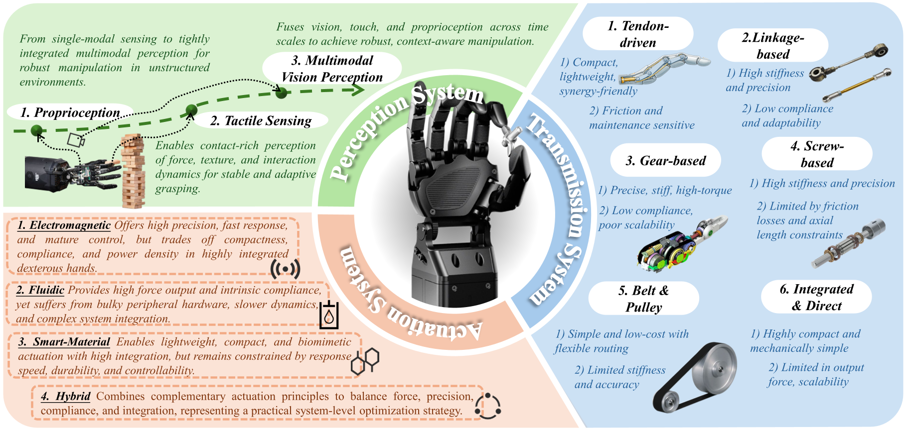 hand_survey